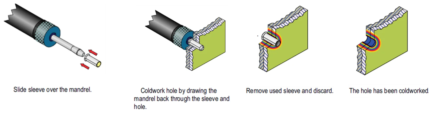 splisleeve process